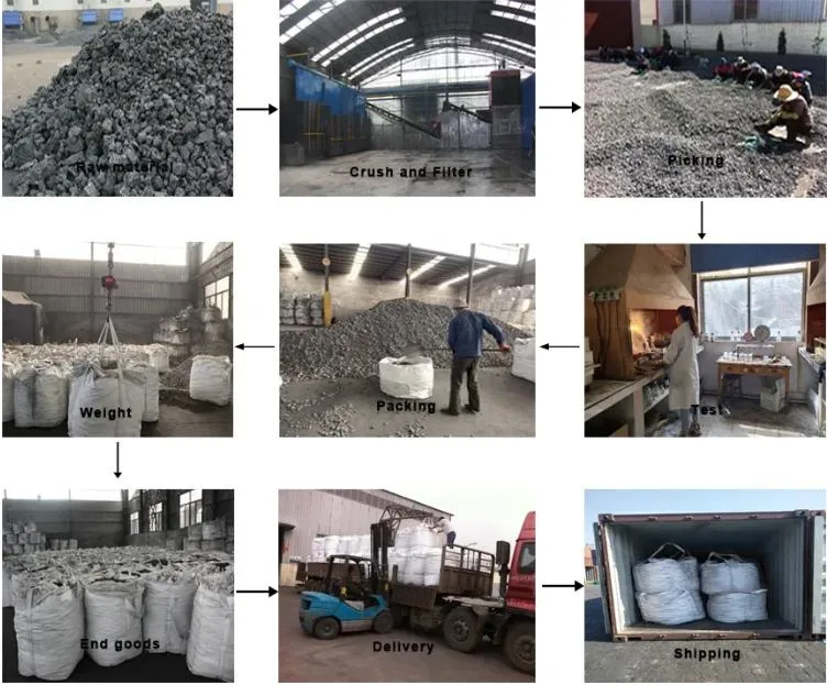 Pure Silicon Ferroalloy 72%/75%/65% - Silicon Slag